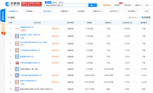 海瀾之家關(guān)聯(lián)公司拓展經(jīng)營(yíng)范圍，新增化妝品與成人用品零售業(yè)務(wù)